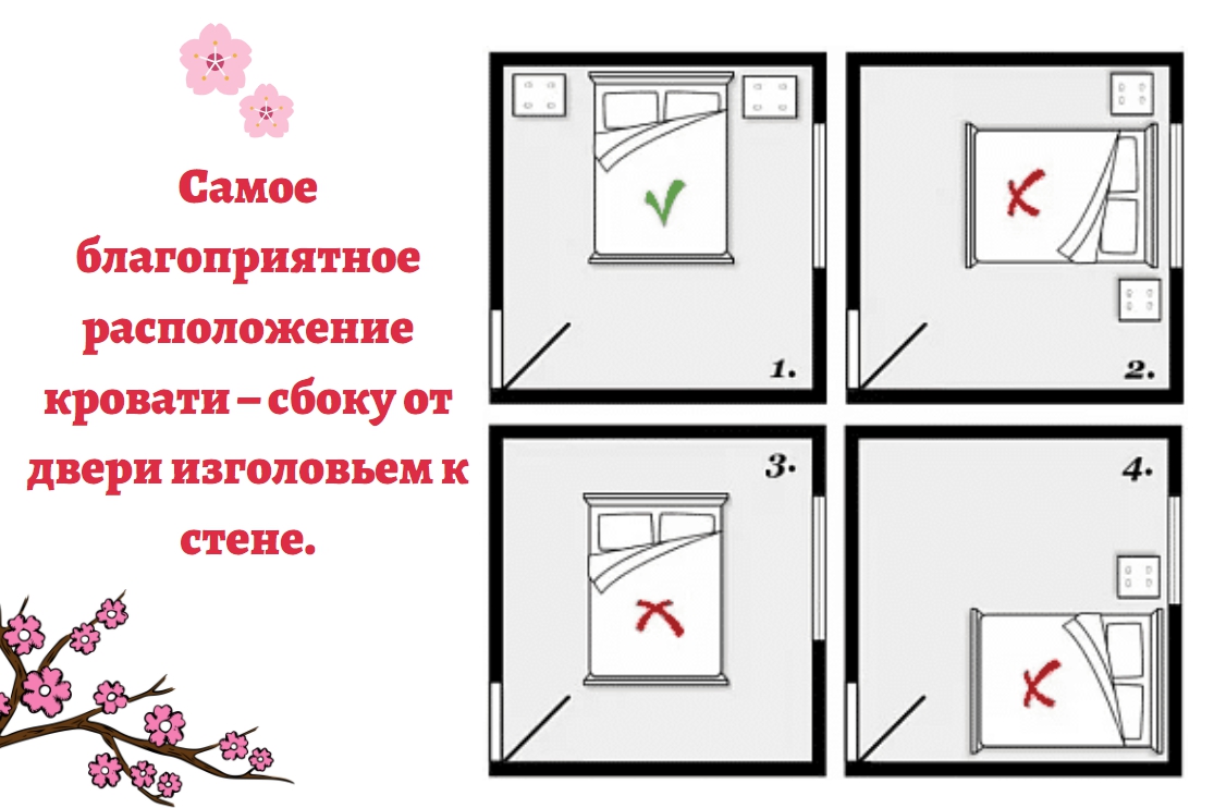 Почему нельзя спать головой к ногам. Расположение кровати в спальне по фен шуй относительно двери. Как правильно поставить кровать в спальне по фен шуй. Кака правильно поставить кровать в спальне. Правильное расположение кровати в комнате.